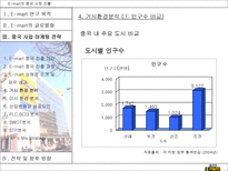 E mart의 중국 시장 진출-14
