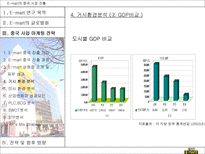 E mart의 중국 시장 진출-15