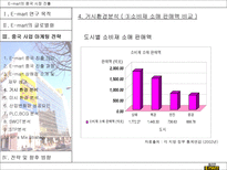 E mart의 중국 시장 진출-16