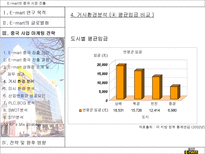 E mart의 중국 시장 진출-17