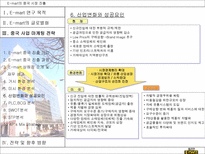 E mart의 중국 시장 진출-19