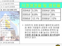 E mart의 중국 시장 진출-20