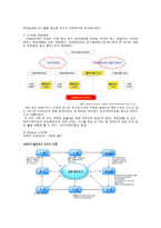 e SCM의 현황과 발전전략 e SCM 개요 국내 e SCM 국외 e SCM 국내 e SCM 성공추진-8