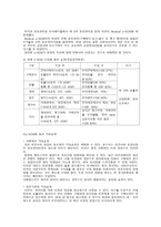 e SCM의 현황과 발전전략 e SCM 개요 국내 e SCM 국외 e SCM 국내 e SCM 성공추진-9