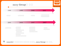 Easy Group Easy Group 경쟁우위 원천 Easy Group 다각화 전략 Easy Group 신사업-7