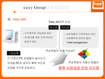 Easy Group Easy Group 경쟁우위 원천 Easy Group 다각화 전략 Easy Group 신사업-11