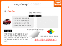 Easy Group Easy Group 경쟁우위 원천 Easy Group 다각화 전략 Easy Group 신사업-12