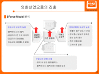 Easy Group Easy Group 경쟁우위 원천 Easy Group 다각화 전략 Easy Group 신사업-15