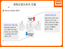 Easy Group Easy Group 경쟁우위 원천 Easy Group 다각화 전략 Easy Group 신사업-16