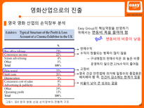 Easy Group Easy Group 경쟁우위 원천 Easy Group 다각화 전략 Easy Group 신사업-17