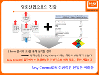 Easy Group Easy Group 경쟁우위 원천 Easy Group 다각화 전략 Easy Group 신사업-18