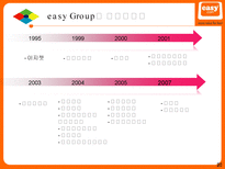 Easy Group Easy Group 경쟁우위 원천 Easy Group 다각화 전략 Easy Group 신사업-20
