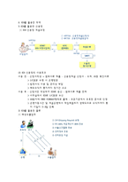 EDI와 전자결제시스템-6