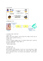 EDI와 전자결제시스템-7