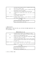ERP ERP 정의 ERP 시대 ERP 발전단계 ERP _¡ ERP 기존시스템 비교 ERP 팩키-4