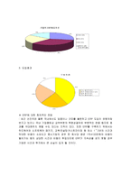 ERP ERP 정의 ERP 시대 ERP 발전단계 ERP _¡ ERP 기존시스템 비교 ERP 팩키-9