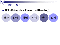 ERP ERP 정의 ERP 출현배경 ERP 발전 ERP 도입 필요성 ERP 기능적 특성 ERP 주요 구성 ERP 도입 효과 ERP 도입 문제점 ERP 성공요인 ERP 실패요인 ERP 적용 사례 ERP 한샘 사례 ERP 잉크테크 사례-3