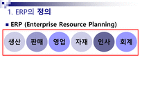ERP ERP 정의 ERP 출현배경 ERP 발전 ERP 도입 필요성 ERP 기능적 특성 ERP 주요 구성 ERP 도입 효과 ERP 도입 문제점 ERP 성공요인 ERP 실패요인 ERP 적용 사례 ERP 한샘 사례 ERP 잉크테크 사례-4
