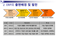 ERP ERP 정의 ERP 출현배경 ERP 발전 ERP 도입 필요성 ERP 기능적 특성 ERP 주요 구성 ERP 도입 효과 ERP 도입 문제점 ERP 성공요인 ERP 실패요인 ERP 적용 사례 ERP 한샘 사례 ERP 잉크테크 사례-8