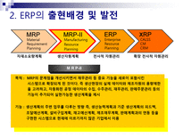ERP ERP 정의 ERP 출현배경 ERP 발전 ERP 도입 필요성 ERP 기능적 특성 ERP 주요 구성 ERP 도입 효과 ERP 도입 문제점 ERP 성공요인 ERP 실패요인 ERP 적용 사례 ERP 한샘 사례 ERP 잉크테크 사례-10