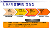 ERP ERP 정의 ERP 출현배경 ERP 발전 ERP 도입 필요성 ERP 기능적 특성 ERP 주요 구성 ERP 도입 효과 ERP 도입 문제점 ERP 성공요인 ERP 실패요인 ERP 적용 사례 ERP 한샘 사례 ERP 잉크테크 사례-11