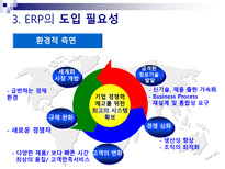 ERP ERP 정의 ERP 출현배경 ERP 발전 ERP 도입 필요성 ERP 기능적 특성 ERP 주요 구성 ERP 도입 효과 ERP 도입 문제점 ERP 성공요인 ERP 실패요인 ERP 적용 사례 ERP 한샘 사례 ERP 잉크테크 사례-14