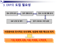 ERP ERP 정의 ERP 출현배경 ERP 발전 ERP 도입 필요성 ERP 기능적 특성 ERP 주요 구성 ERP 도입 효과 ERP 도입 문제점 ERP 성공요인 ERP 실패요인 ERP 적용 사례 ERP 한샘 사례 ERP 잉크테크 사례-16