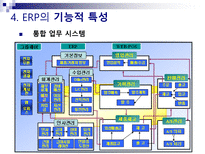 ERP ERP 정의 ERP 출현배경 ERP 발전 ERP 도입 필요성 ERP 기능적 특성 ERP 주요 구성 ERP 도입 효과 ERP 도입 문제점 ERP 성공요인 ERP 실패요인 ERP 적용 사례 ERP 한샘 사례 ERP 잉크테크 사례-18