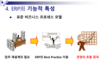 ERP ERP 정의 ERP 출현배경 ERP 발전 ERP 도입 필요성 ERP 기능적 특성 ERP 주요 구성 ERP 도입 효과 ERP 도입 문제점 ERP 성공요인 ERP 실패요인 ERP 적용 사례 ERP 한샘 사례 ERP 잉크테크 사례-19