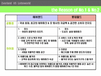 Everland VS Lotteworld 에버랜드 롯데월드 비교 분석 에버랜드 롯데월드 비교 분석-4