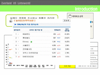 Everland VS Lotteworld 에버랜드 롯데월드 비교 분석 에버랜드 롯데월드 비교 분석-5