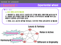 Everland VS Lotteworld 에버랜드 롯데월드 비교 분석 에버랜드 롯데월드 비교 분석-14