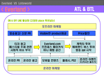 Everland VS Lotteworld 에버랜드 롯데월드 비교 분석 에버랜드 롯데월드 비교 분석-16