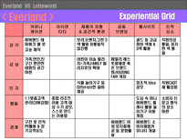 Everland VS Lotteworld 에버랜드 롯데월드 비교 분석 에버랜드 롯데월드 비교 분석-17