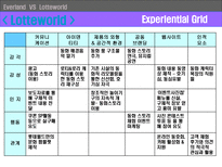 Everland VS Lotteworld 에버랜드 롯데월드 비교 분석 에버랜드 롯데월드 비교 분석-20