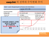 Extendlist easyGroup 다각화의 스폐셜리스트 easyGroup easyGroup 기업소개-9