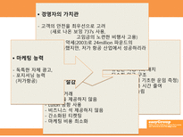 Extendlist easyGroup 다각화의 스폐셜리스트 easyGroup easyGroup 기업소개-10