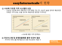 Extendlist easyGroup 다각화의 스폐셜리스트 easyGroup easyGroup 기업소개-12