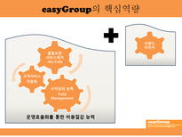 Extendlist easyGroup 다각화의 스폐셜리스트 easyGroup easyGroup 기업소개-14