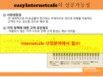 Extendlist easyGroup 다각화의 스폐셜리스트 easyGroup easyGroup 기업소개-15