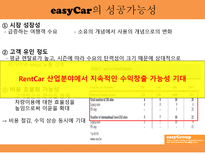 Extendlist easyGroup 다각화의 스폐셜리스트 easyGroup easyGroup 기업소개-16