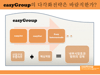 Extendlist easyGroup 다각화의 스폐셜리스트 easyGroup easyGroup 기업소개-17