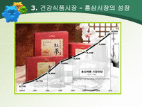 Food SEA 마케팅 전략 Food SEA 환경조사 Food SEA 자사분석 Food SEA 고객분석 Food SEA 마케팅믹스 Food SEA 신제품 Food SEA SWOT 분석 Food SEA STP 분석 푸드씨 마케팅 푸드씨 조사-6