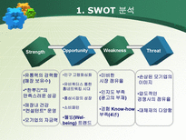 Food SEA 마케팅 전략 Food SEA 환경조사 Food SEA 자사분석 Food SEA 고객분석 Food SEA 마케팅믹스 Food SEA 신제품 Food SEA SWOT 분석 Food SEA STP 분석 푸드씨 마케팅 푸드씨 조사-8