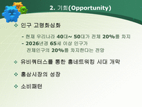 Food SEA 마케팅 전략 Food SEA 환경조사 Food SEA 자사분석 Food SEA 고객분석 Food SEA 마케팅믹스 Food SEA 신제품 Food SEA SWOT 분석 Food SEA STP 분석 푸드씨 마케팅 푸드씨 조사-14