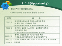 Food SEA 마케팅 전략 Food SEA 환경조사 Food SEA 자사분석 Food SEA 고객분석 Food SEA 마케팅믹스 Food SEA 신제품 Food SEA SWOT 분석 Food SEA STP 분석 푸드씨 마케팅 푸드씨 조사-15
