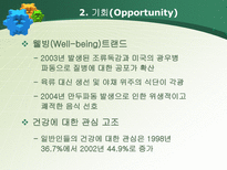 Food SEA 마케팅 전략 Food SEA 환경조사 Food SEA 자사분석 Food SEA 고객분석 Food SEA 마케팅믹스 Food SEA 신제품 Food SEA SWOT 분석 Food SEA STP 분석 푸드씨 마케팅 푸드씨 조사-16