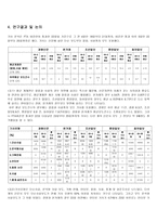 FTA 관련 신문 보도에 관한 내용분석 경향 동아 조선 중앙 한겨레 5개 신문을 기준으로-4