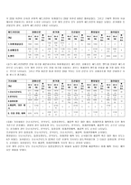 FTA 관련 신문 보도에 관한 내용분석 경향 동아 조선 중앙 한겨레 5개 신문을 기준으로-6