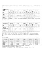FTA 관련 신문 보도에 관한 내용분석 경향 동아 조선 중앙 한겨레 5개 신문을 기준으로-8